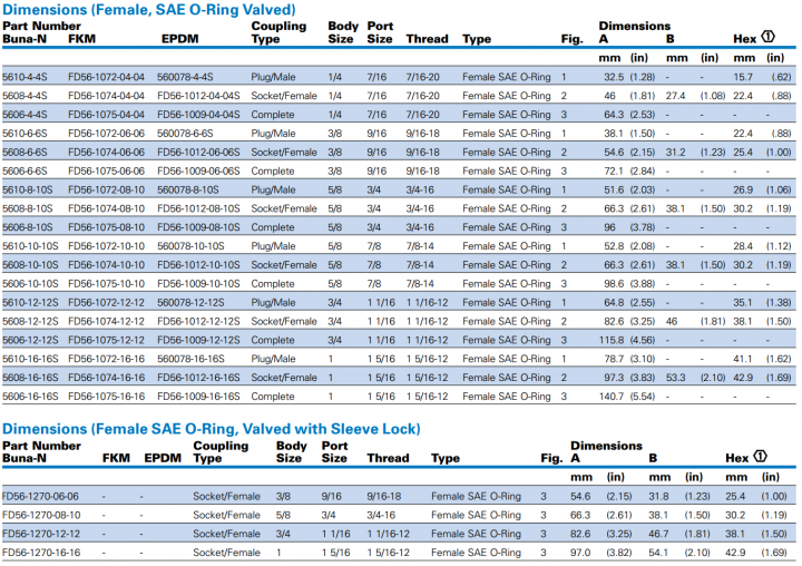 5600Series ISO 7241-1 A Interchange-8